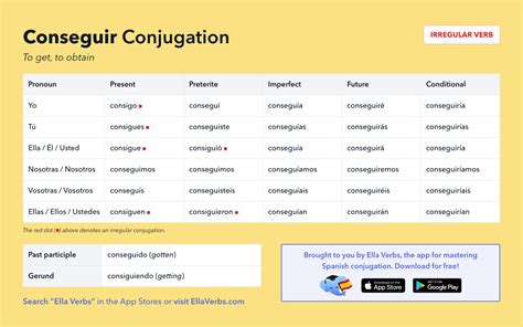 obtener conjugaison|conjugation of obtener chart.